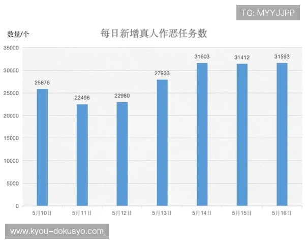 快速访问亚星官网平台登录入口的详细操作步骤与注意事项