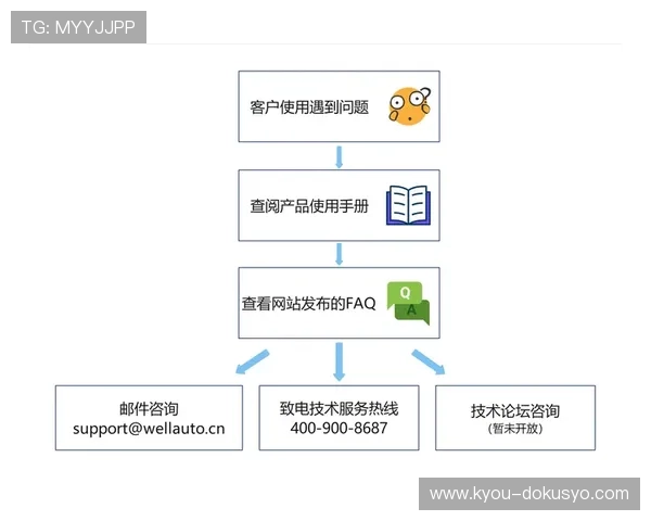 无法登录亚星会员账号怎么办，全面排查步骤与技术支持指南